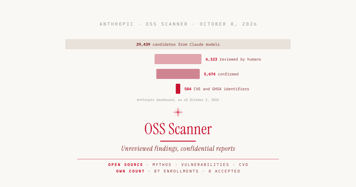 OSS Scanner: Anthropic Scans Open Source for Vulnerabilities, With No Human in Between