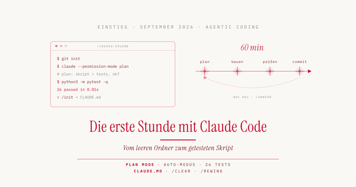 Die erste Stunde mit Claude Code: vom leeren Ordner zum getesteten Skript