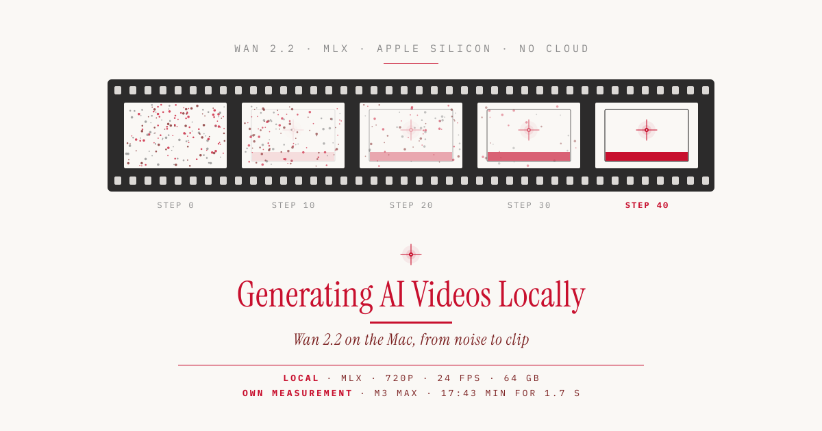 Generating AI Videos Locally: Wan 2.2 on the Mac