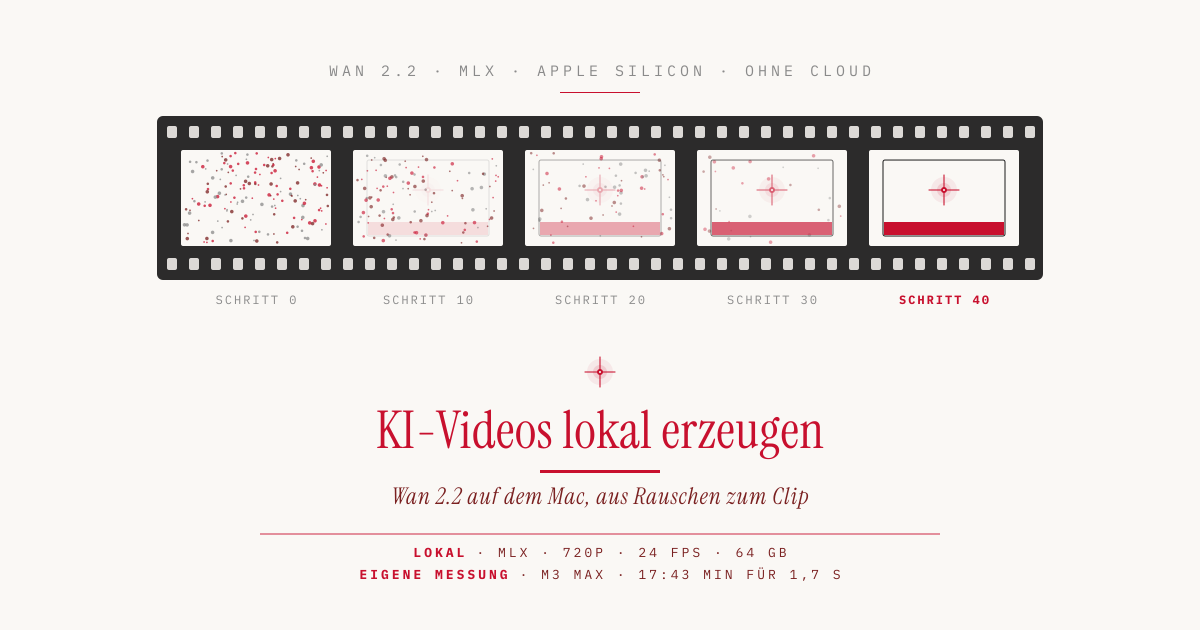 KI-Videos lokal erzeugen: Wan 2.2 auf dem Mac