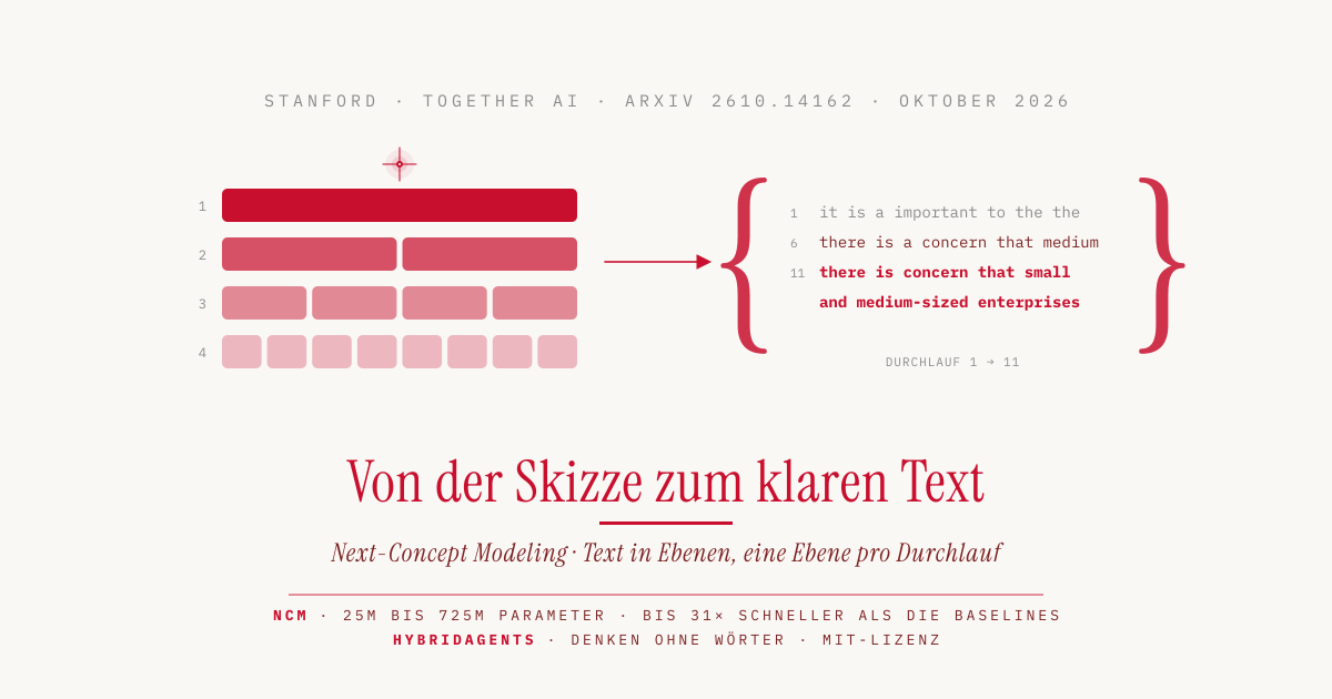 Next-Concept Modeling: Von der Skizze zum klaren Text