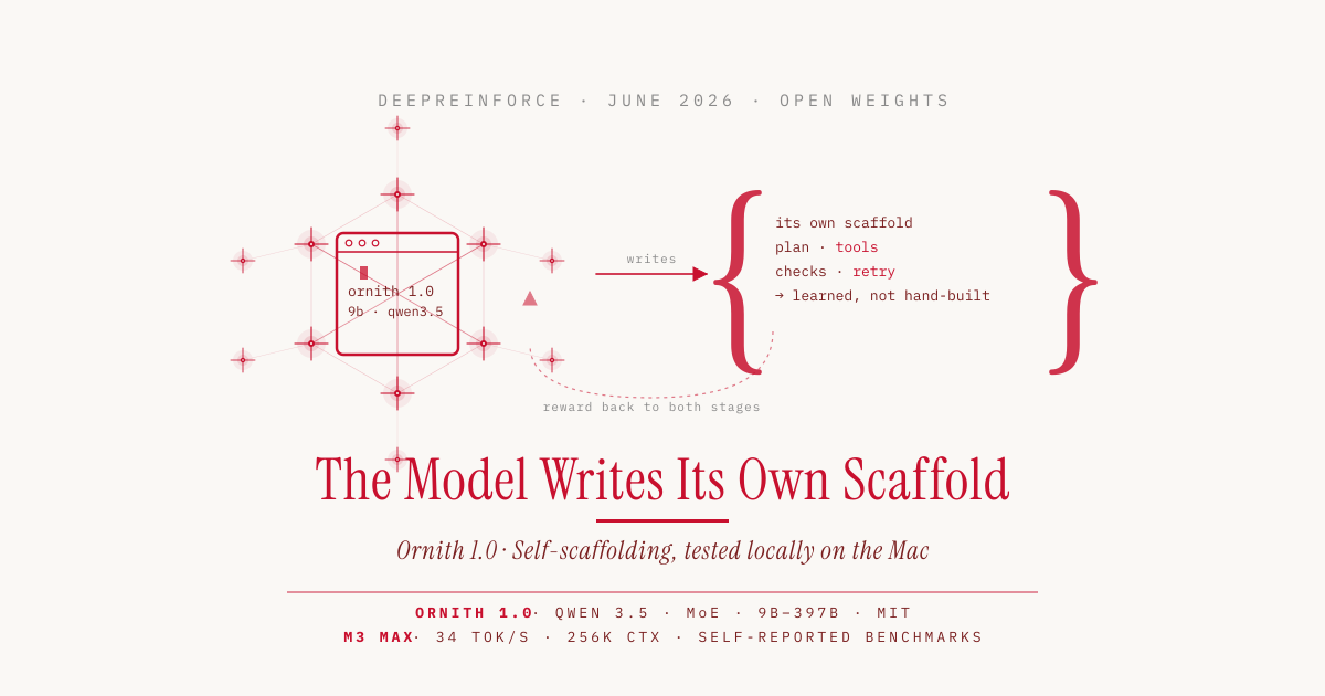 Ornith 1.0: When the Model Writes Its Own Scaffold