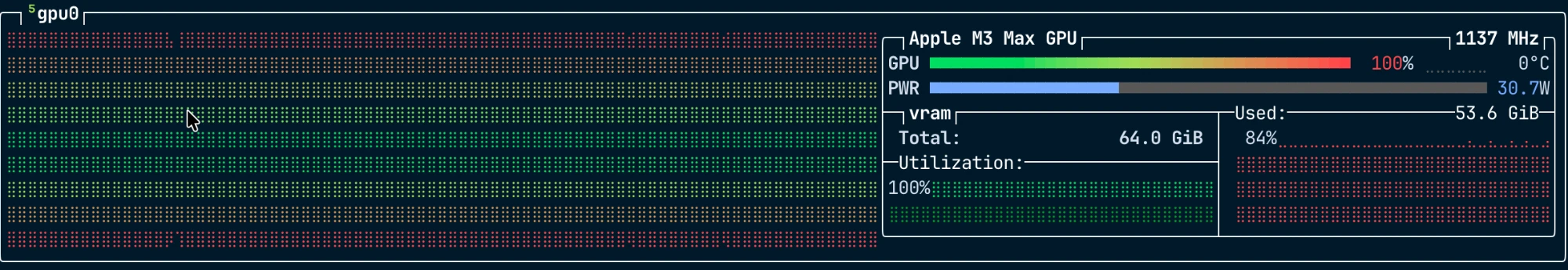 GPU load over time: constantly 100 percent, 53.6 GiB of graphics memory in use