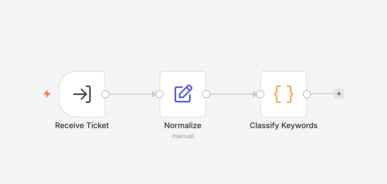 v0.5 Sub-Classifier: Receive Ticket → Normalize → Classify Keywords
